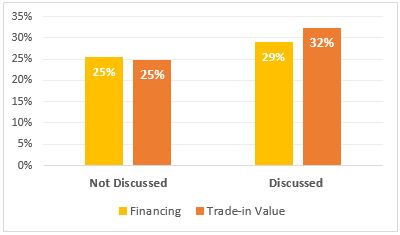 auto dealership trends