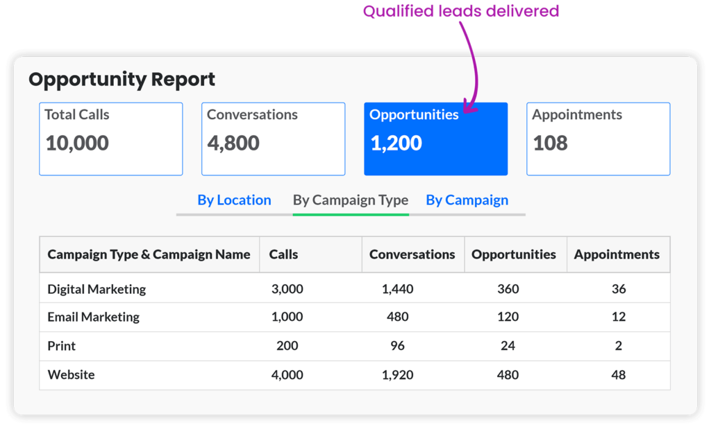 improve lead quality image