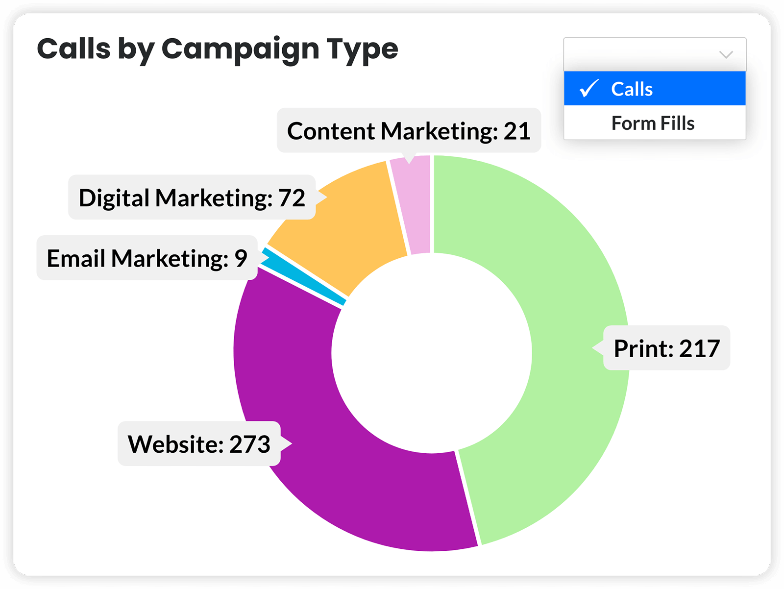 multi-channel attribution feature image