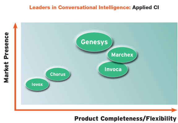 Opus research graph