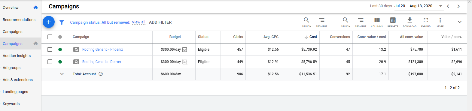 google analytics with call tracking screenshot