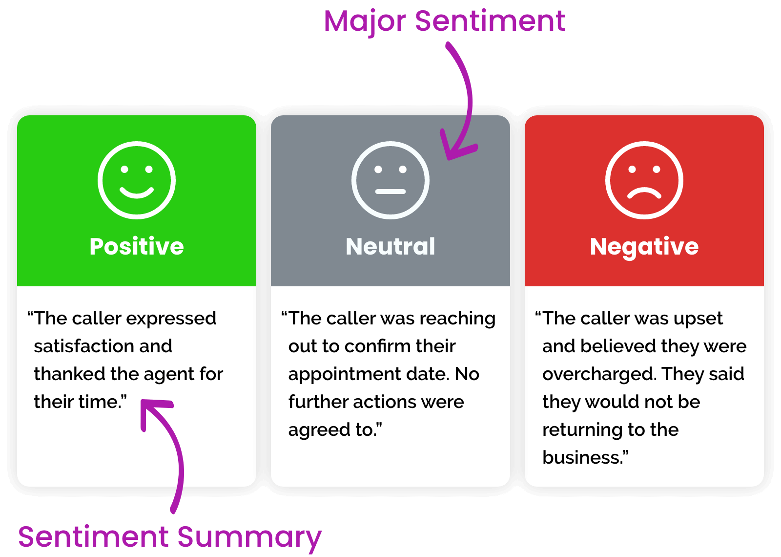 Emotional Intelligence Amplified